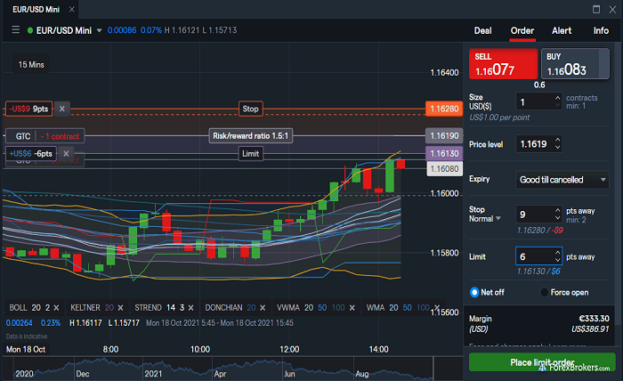 Trading Platforms